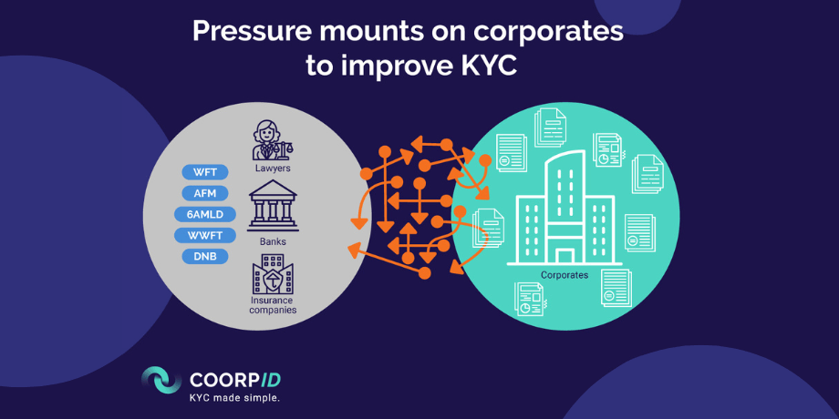 KYC pressure on banks